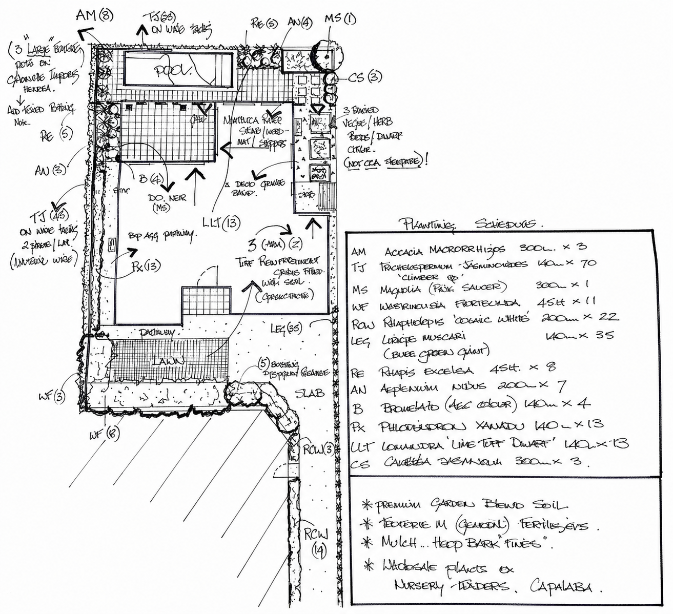 Black-and-white scan of the original landscape and planting schematic